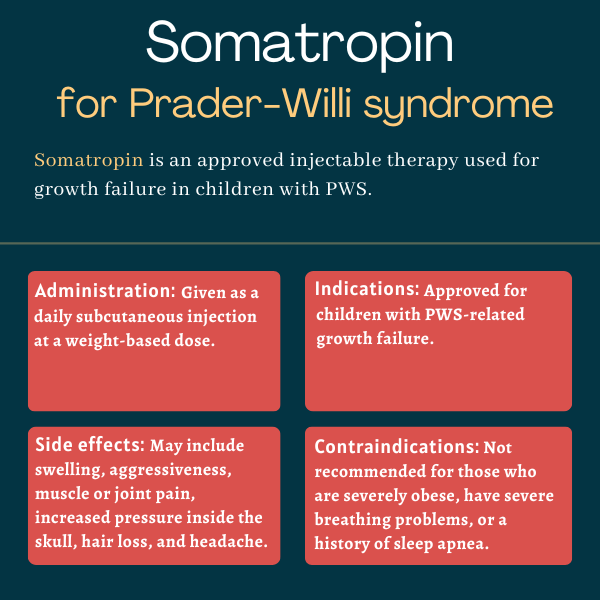 semaglutide prader willi Frontiers Clinical Efficacy Landscaping in Genetic